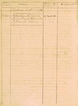 Livro - Nomeação de Juízes Municipais (1899 -1901) - Parte 3.1