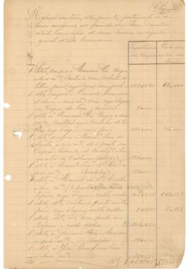 Via 2º Cível, Faz. Públicas - Processo de Divisão da Fazenda Pires - Requerido por Emydio José Bo...