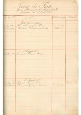 Livro - Nomeação de Juízes Municipais - Parte 12