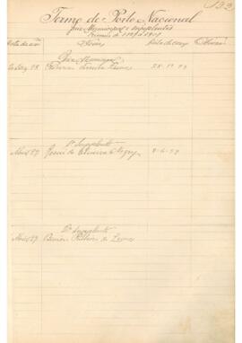 Livro - Nomeação de Juízes Municipais - Parte 15