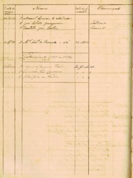 Livro - Nomeação de Juízes Municipais (1899 -1901) -  Parte 2.1