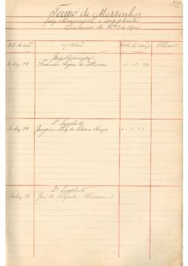 Livro - Nomeação de Juízes Municipais - Parte 10